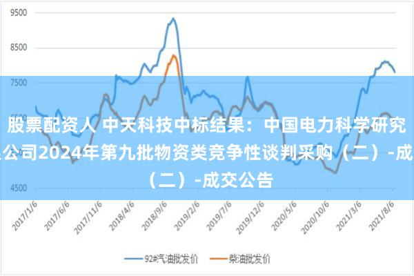股票配资人 中天科技中标结果：中国电力科学研究院有限公司2024年第九批物资类竞争性谈判采购（二）-成交公告