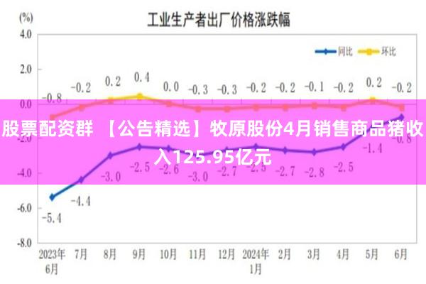 股票配资群 【公告精选】牧原股份4月销售商品猪收入125.95亿元